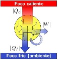 Asesoras de termodinmica online y presenciales