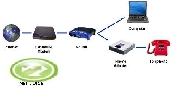 Telecomunicaciones- plantas gsm-linksys