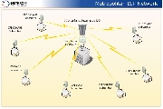 Vendo equipos  para que seas  isp wireless