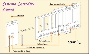 Kit de automatizacion de portones - rio negro