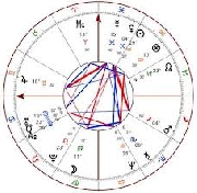 Astrologa y tarot